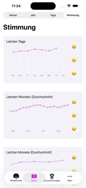 Screenshot - Mood Overview (German, Light)